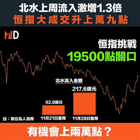 北水流|【資金流向】北水續25日流入港股 累計846億湧港